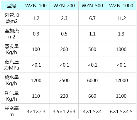 WZN型外循环浓缩锅1.png