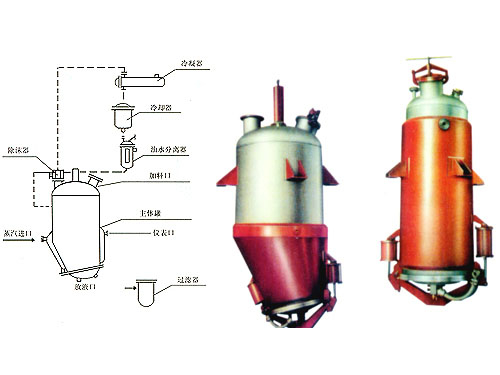 本设备可以用于中药、食品、化工行业的常压、水煎、湿浸、热回流、强制循环渗透、芳香油提取及有机溶媒回收等多种工艺操作。具效率高，操作方便等优点。机组装置选材优良，广泛应用制药、食品、化工等行业挥发油的提取。