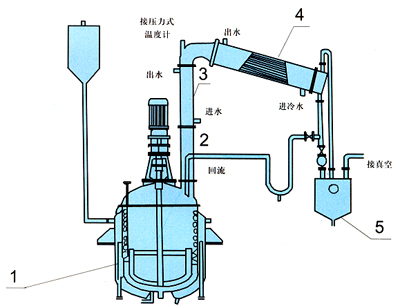 1.反应锅  2.竖式分馏柱  3.竖式冷凝器  4.卧式冷凝器.jpg